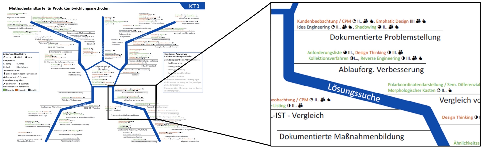 Methodenlandkarte