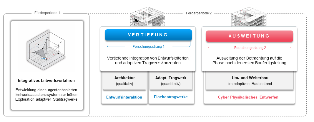 A02-Website-FP2-Update