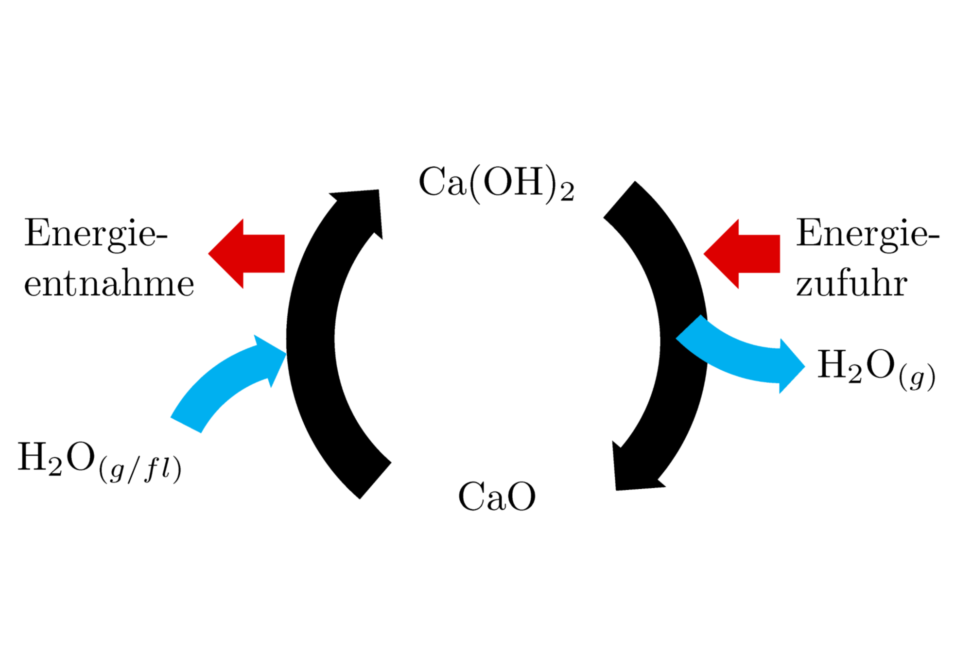 Energy storage process based on burnt lime and water
