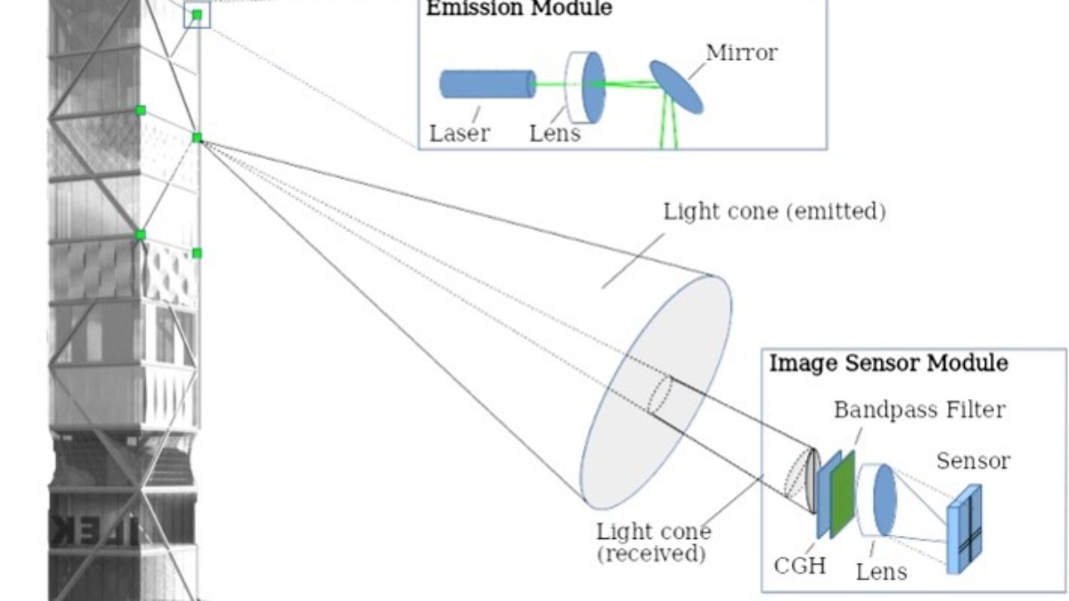 Multipoint-Methode zur Messung von Gebäudedeformationen. Comptergenerierte Hologramme (CGHs) dienen zur Vervielfachung einzelner Emitterspots auf dem Bildsensor was zu einer erhöhten Genauigkeit führt