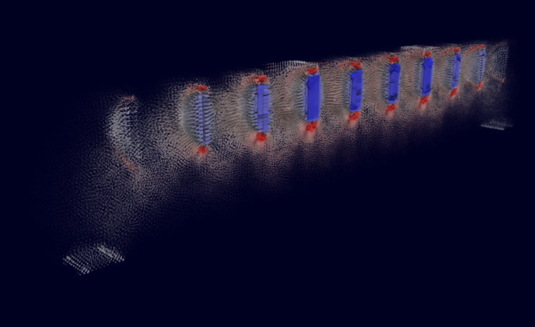 Visual analysis