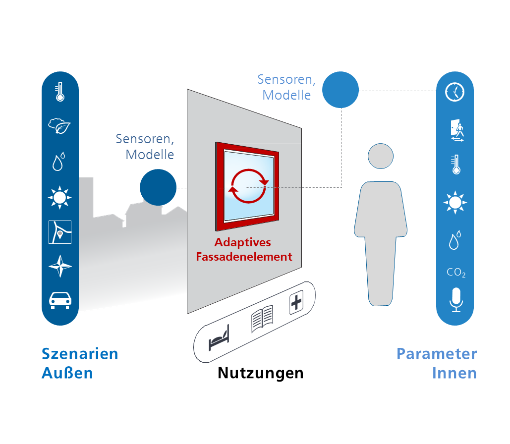 Abbildung1